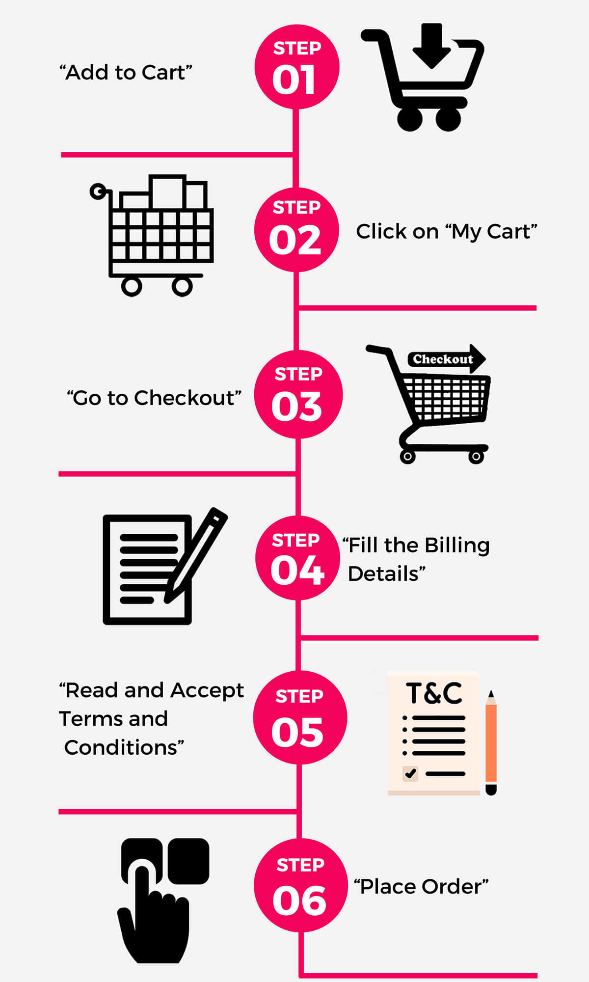 Infographic on how to order