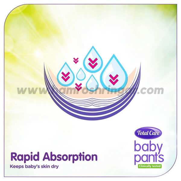 Rapid Absorption