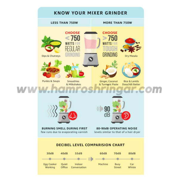 Know your Mixer Grinder