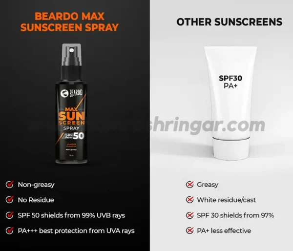 Beardo Max Sunscreen Spray (SPF 50) for Men - Comparison