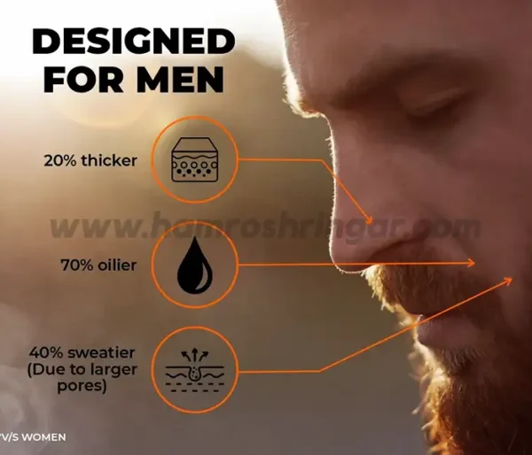 Beardo Max Sunscreen Spray (SPF 50) for Men - Designed for Men