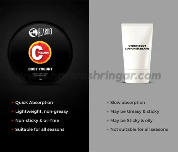 Beardo Vitamin C Body Yogurt - Comparison