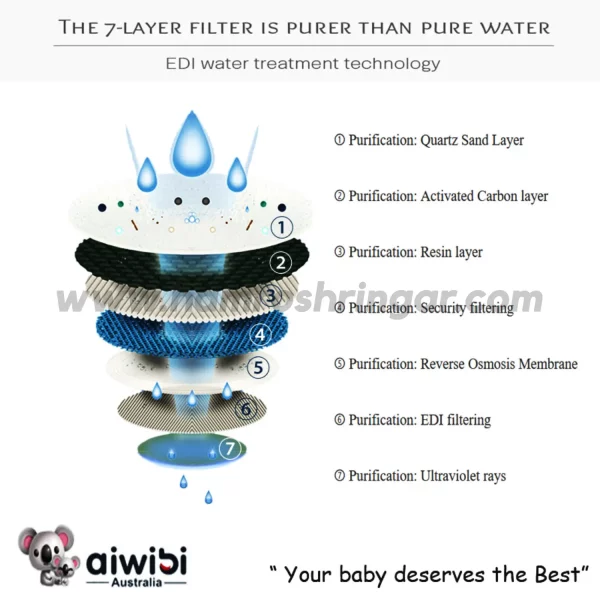 Aiwibi Australian Baby Wet Wipes - Features