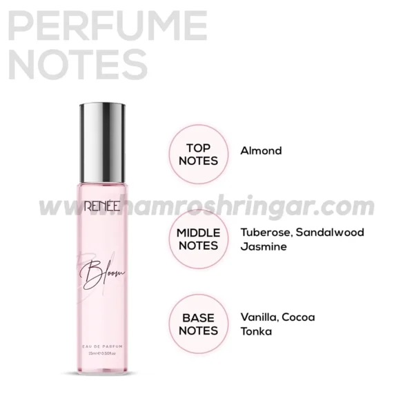 Renee Eau De Parfum (Bloom) - Features